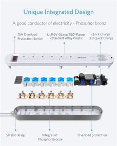 img 2 attached to Лучший сетевой фильтр с защитой от перенапряжения и быстрой зарядкой USB Power Strip Surge Protector BESTEK Quick Charge 3.0 | 6 выходов с напряжением 15A 125V и 4 умными портами зарядки USB | Продлённые кабели тяжелого типа длиной 6 футов | 500J, сертифицировано по стандартам FCC и ETL
