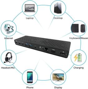 img 2 attached to 💻 MediaGear Dual Display USB C Docking Station with 70W Power Delivery. Ports: HDMI, DisplayPort, 6X USB, Gigabit Ethernet, Audio/Mic for Mac & Windows Operating Systems