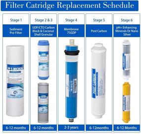 img 1 attached to NSF Certificated DeepFresh Membrane Replacement filters for Effective Contaminant Removal