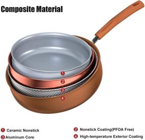 img 1 attached to 🍳 Cooper Pan Signature 10-Piece Ceramic Nonstick Aluminum Cookware Set: Induction Compatible, Dishwasher & Oven Safe - PTFE PFOA Free, Copper