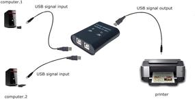 img 1 attached to USB-переключатель для обмена принтера, ручной переключатель-адаптер для обмена 1 принтером, сканером, USB-устройством концентратора между 2 компьютерами с 2 пакетами мужских кабелей