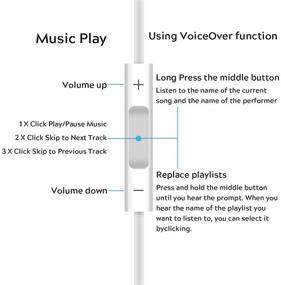 img 2 attached to 🎧 Jelanry 3.5 мм наушники слушалки наушники с пультом - белые | Совместимы с Shuffle 2 3 4 5 6, Touch 2G 3G 4G 5G Classic nano6