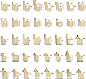 img 3 attached to 🔧 KOWOOD 40 Piece Router Bit Set, 1/4 Inch Shank, Professional Grade 40A Router Bit Kit