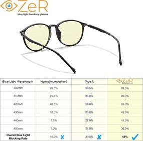 img 1 attached to 👓 oZeR Premium Blue Light Blocking Glasses - Ultimate Eye Protection for Gaming, Reading, and Working