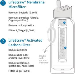 img 3 attached to LifeStraw Go Stainless Steel Water Filter Bottle With 2-Stage Integrated Filter Straw