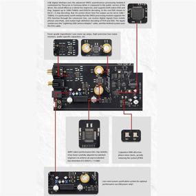 img 2 attached to SMSL Sanskrit 10th MKII Mini DAC HiFi AK4493 XMOS Chips: Ultimate 32bit/384KHZ D5D256 USB/Optical/Coaxial Decoder with Remote Control (Red) - Unparalleled Audio Experience!