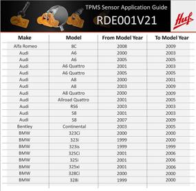 img 3 attached to RDE001V21 433 МГц Датчик давления в шинах высокого качества