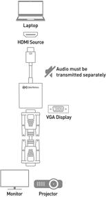 img 3 attached to 💻 Адаптер Cable Matters HDMI to VGA: Высококачественный конвертер HDMI в VGA в элегантном черном дизайне.