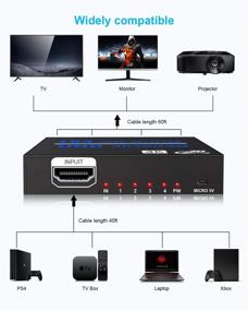 img 3 attached to NerdEthos 4k HDMI сплиттер V1.4b с адаптером AC - 1х4 питаемый HDMI сплиттер для дублирования мониторов с отражением, поддержка 4kx2k 30 Гц 3D HDCP1.4