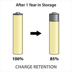 img 1 attached to Аккумуляторы Powerex Precharged AAA NiMH - долговечные и с низкой саморазрядкой (набор из 4 штук)