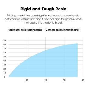 img 1 attached to 🖨️ ESUN 405nm LCD 3D Printer Rapid Resin: Enhanced Biodegradable Photopolymer Resin for Photon UV Curing LCD 3D Printer