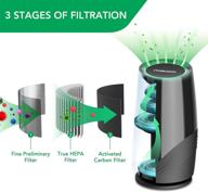 🌬️ вдохновляющий свежий воздух: настольный очиститель воздуха с true hepa h13 фильтром для спален и гостиных с напоминанием о замене фильтра логотип