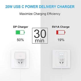 img 3 attached to High-Speed USB C Fast Charger with 6ft Type C to Lightning Cable for iPhone 12/11/XS/8 Plus - 20W PD USB C Wall Charger Bundle