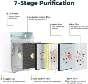 img 4 attached to 🌬️ Воздушный очиститель MISSUE HEPA для дома - крепится на стену и настольный воздушный фильтр с диффузором ароматов от аллергии, пыльцы, дыма, запахов, пыли, шерсти животных - площадь обслуживания до 300 кв. фт.