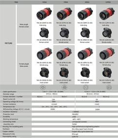 img 1 attached to 💡 CNLINKO 3-х контактный промышленный круглый разъем: мужской штекер и женские врезные розетки - водонепроницаемый IP67, переменного и постоянного тока - идеально подходит для использования на улице.