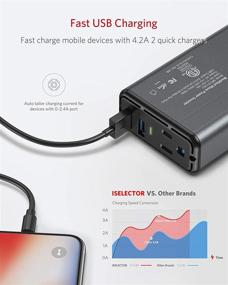 img 1 attached to 🔌 ISELECTOR 150W Car Power Inverter, 12V to 110V AC Converter with 2 USB Ports Charger, Slim Design | ETL Listed Car Adapter