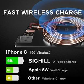 img 1 attached to 🚗 SIGHILL QI Wireless Car Charger BMW Accessories (2014-2018) X5 X6 All Models, 15W MAX Qi Charging, 2-Port Type C with 18W PD and 12W QC3.0 - Dock X5-F