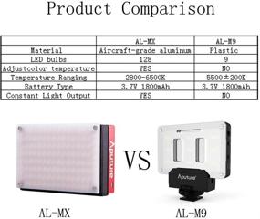 img 1 attached to 🎥 Aputure Amaran AL-MX LED Video Light: 128 SMD LED Bi-Color On-Camera Video Light with TLCI/CRI 95+, Adjustable 2800-6500K, Boosted 3200lux@0.3m, Built-in Battery