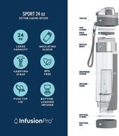 infusion pro water infuser bottle логотип