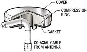 img 2 attached to 🔌 Side Entry CableClam by Blue Sea Systems