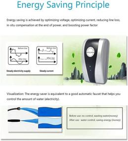 img 1 attached to ⚡ Энергосберегающий блок Heunwa Power Save, 90V-250V, 30KW, устройство для экономии энергии, Экономайзер электричества для дома, офиса, рынка, фабрики (штекер для США)