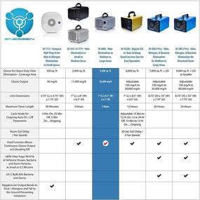 img 3 attached to 🌬️ Энерзен Высокоемкий коммерческий генератор озона с промышленной мощностью 11 000 мг - Серый