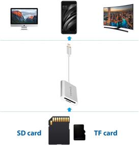 img 1 attached to 🖇️ USB C SD/MicroSD Card Reader - Memory Card Reader for Galaxy S20/S10/S9, MacBook Pro 2019, MacBook Air, iPad Pro, Surface Book 2, Surface Go, and Other USB C Devices