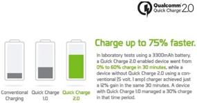 img 1 attached to Platinum Quick Charge Black Car Charger 12v with 🚗 Qualcomm 2.0 - PT-DC1USQC: High-Speed Charging for Your Car Devices