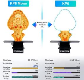 img 2 attached to 👑 Революционная монохромная печать Kingroon на основе фотоотверждения: переопределение точности и качества