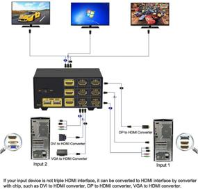 img 2 attached to 💻 CKL Triple Monitor HDMI KVM Switch 2 Port: Audio, USB 2.0 HUB, 4K@30Hz - Mirrored/Extended Display for PCs & Laptops (CKL-923HUA)
