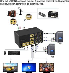 img 1 attached to 💻 CKL Triple Monitor HDMI KVM Switch 2 Port: Audio, USB 2.0 HUB, 4K@30Hz - Mirrored/Extended Display for PCs & Laptops (CKL-923HUA)