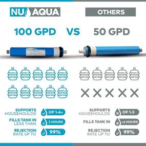 img 1 attached to NU Aqua Platinum Drinking Filtration