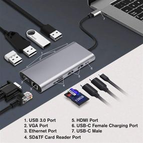 img 3 attached to 🔌 11-в-1 USB C станция для подключения и периферийных устройств для Mac Pro и ноутбуков с Type C - 4K HDMI и VGA, 3 порта USB 3.0, 75W PD, считыватель SD и TF-карт, микрофон и аудио