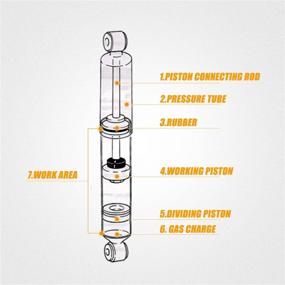 img 3 attached to 🏌️ Golf Cart Rear Shock Absorbers: 2 PCS Compatible with Club Car DS 1981-2011 Electric & Gas / G&E, 2004-Up Precedent - High-Quality Replacement (1014236)