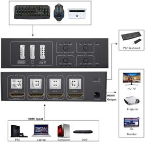 img 2 attached to 🔁 4 Port HDMI KVM Switch - 4 in 1 Out, Share Keyboard Mouse Printer Monitor - Supports 4K@60Hz - for Laptop, PC, Xbox, HDTV - with 4 USB Cables, 1 Switch Button & Cable, 1 Power Cable