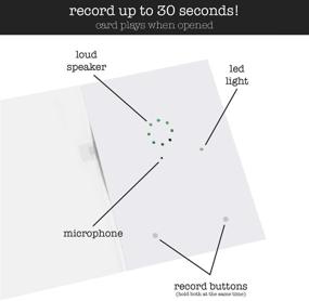 img 3 attached to 🔉 30-секундная записываемая DIY открытка - 2 штуки, голосовой модуль записи, пустая белая/кастомный дизайн артворк