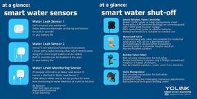 img 3 attached to 💦 YoLink Smart Water Leak Sensor 3 Pack - Longest Range Wireless Water Sensor for Alexa IFTTT, App Notifications, & Remote Monitoring - YoLink Hub Required