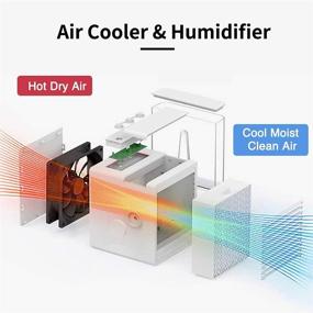 img 1 attached to 💨 Multifunctional Personal Air Cooler, Portable Purifier & Humidifier, Evaporative Air Cooler with USB Charging, Night Light, for Home, Office, Room (B-White)