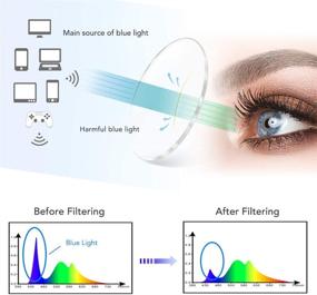 img 3 attached to 👓 Cyxus Blue Light Computer Glasses: Browline Design, Semi Rimless Eyeglasses, Protects Against Harmful Blue Light (380-450nm)