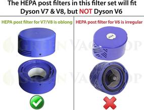 img 2 attached to 🔍 GreenVacShop 6-Pack Filter Set for Dyson V8+, V8, V7 Absolute Animal Motorhead Vacuum - Includes 3 Pre-Filters & 3 HEPA Post-Filters - Replaces Part # 965661-01 & 967478-01