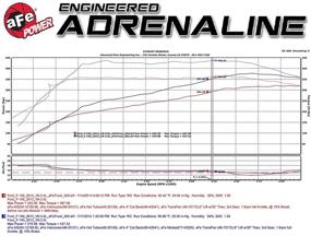 img 1 attached to aFe Power Скорчер 77-43007 модуль EcoBoost для Ford F-150