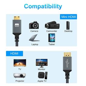 img 2 attached to 🔌 Twozoh Мини HDMI к HDMI кабель 6FT - 4K 60 Гц высокоскоростной HDMI к мини HDMI 2.0 плетеный шнур: Совместим с Nikon/Canon DSLR, планшетом, графическим/видеокартой, ноутбуком.