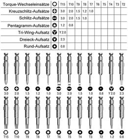 img 2 attached to Прецизионная отвертка FACATH Professional Electronics