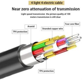 img 2 attached to 🔌 Fiber HDMI Cable 150ft 4K@60Hz, Optical Fiber HDMI 2.0b Cable: 18.2Gbps, HDR10, ARC, HDCP2.2, 3D, 4:4:4/4:2:2/4:2:0 Subsampling, Slim & Flexible