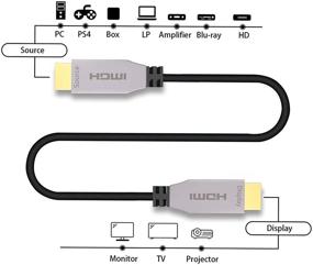 img 3 attached to 🔌 Fiber HDMI Cable 150ft 4K@60Hz, Optical Fiber HDMI 2.0b Cable: 18.2Gbps, HDR10, ARC, HDCP2.2, 3D, 4:4:4/4:2:2/4:2:0 Subsampling, Slim & Flexible