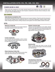 img 1 attached to 🔧 Оптимизированный комплект подшипников переднего дифференциала Dana 44 (ZBKD44) от USA Standard Gear