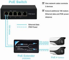 img 1 attached to 🔌 Revotech POE5003: 2 Port POE Extender & Repeater - Extend POE+ Over 100 Meters