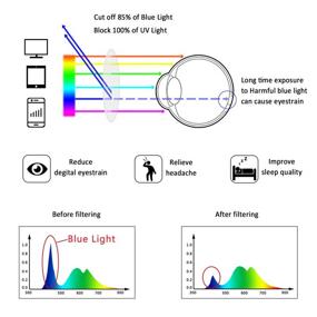 img 2 attached to 👓 LifeArt Blue Light Blocking Glasses for Eye Strain, Computer Reading and Gaming, Anti Glare, TV Glasses for Men and Women (Tortoise, Non-Prescription)