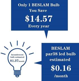 img 3 attached to Powerful and Waterproof BESLAM 💡 Dimmable Spotlight: 1700 Lumens of Brilliant Light