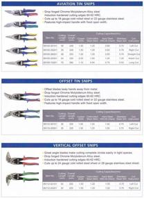 img 2 attached to Mobarel Aviation Tin Snips Right